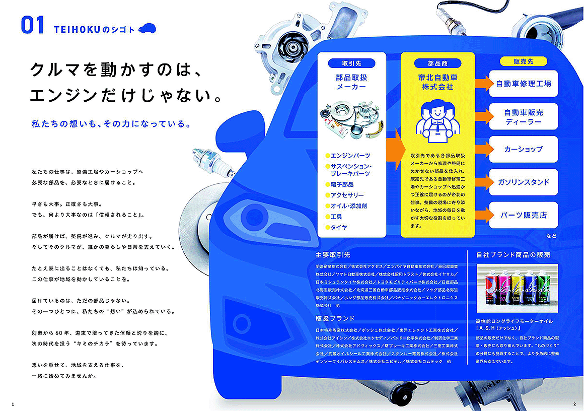 会社概要ブック2ページ